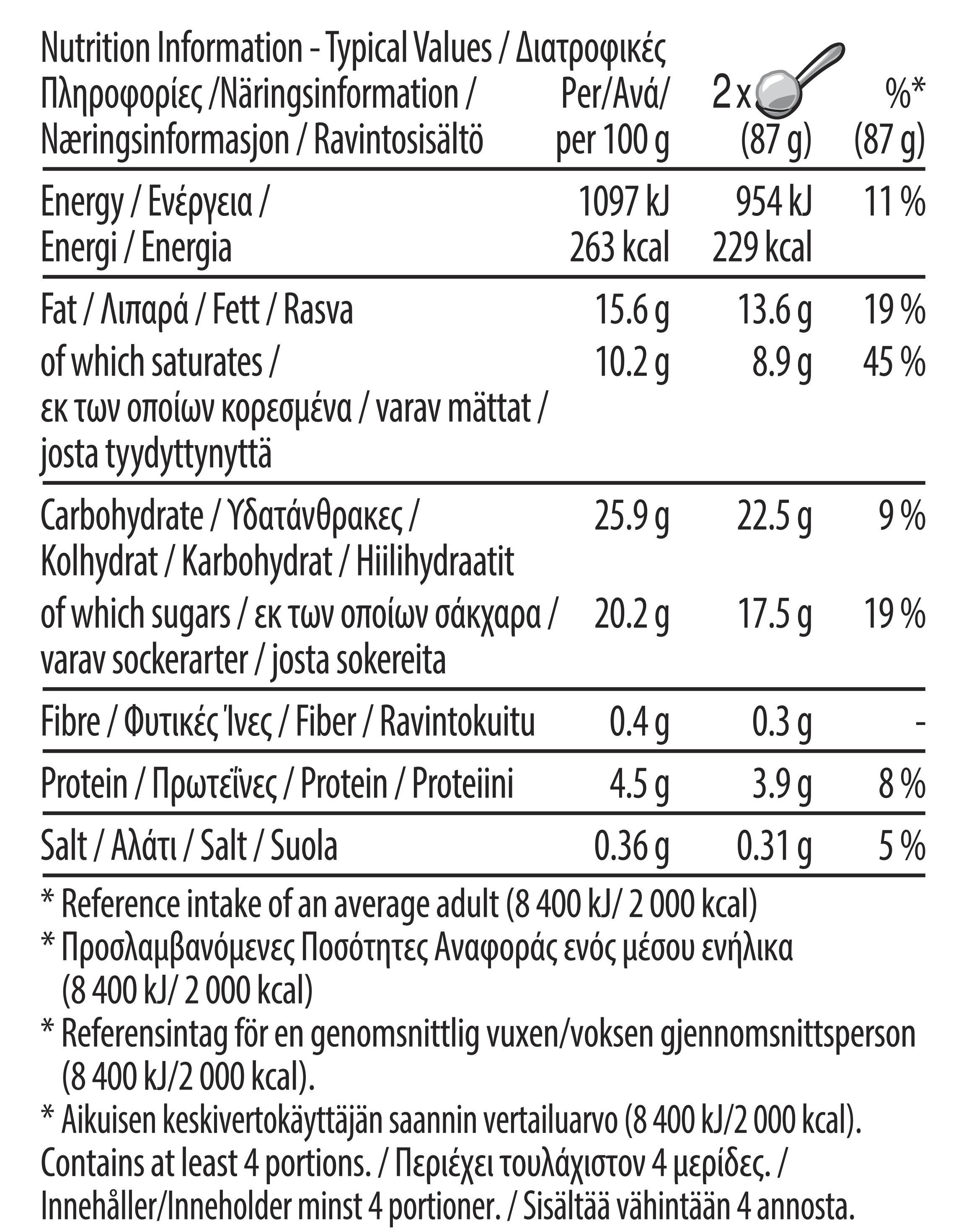 Caramel Biscuit Nutritional Table