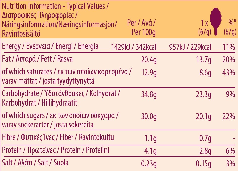 CRACKING MACADAMIA NUT Nutrition table