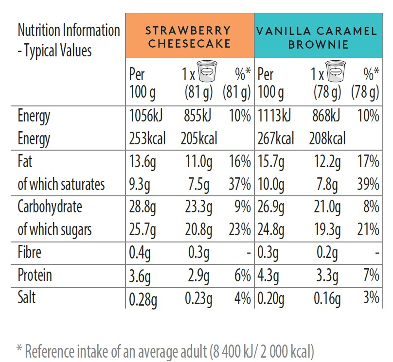 DESSERT COLLECTION Nutrition