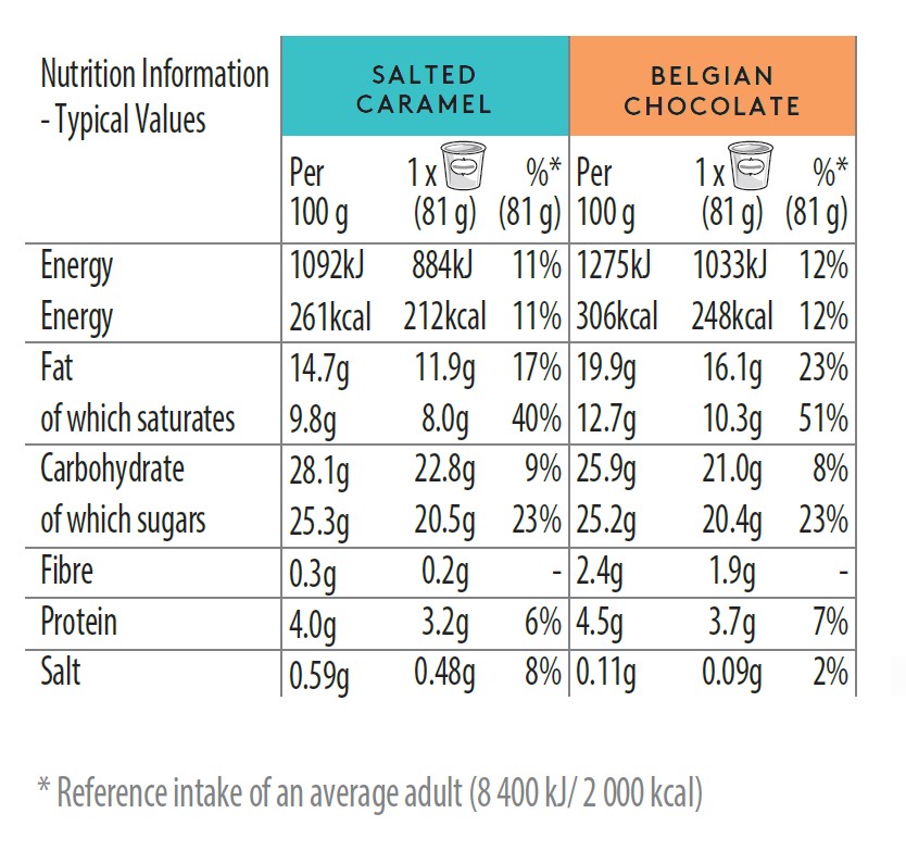INDULGENCE COLLECTION Nutrition