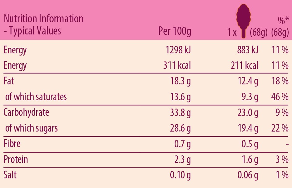 STRAWBERRY ICE CREAM STICKBAR MULTIPACK Nutrition